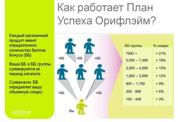 Стоковые фотографии по запросу Орифлейм